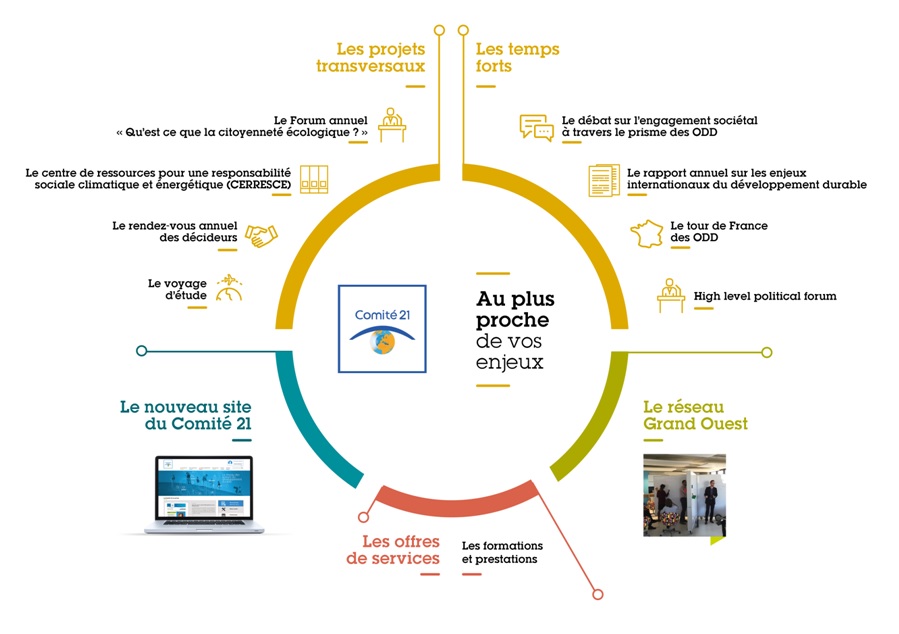 le programme du comité 21